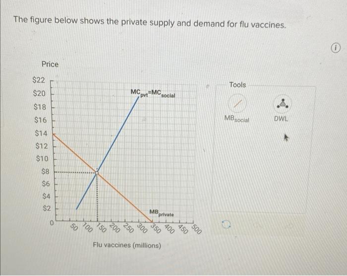 Solved The figure below shows the private supply and demand | Chegg.com