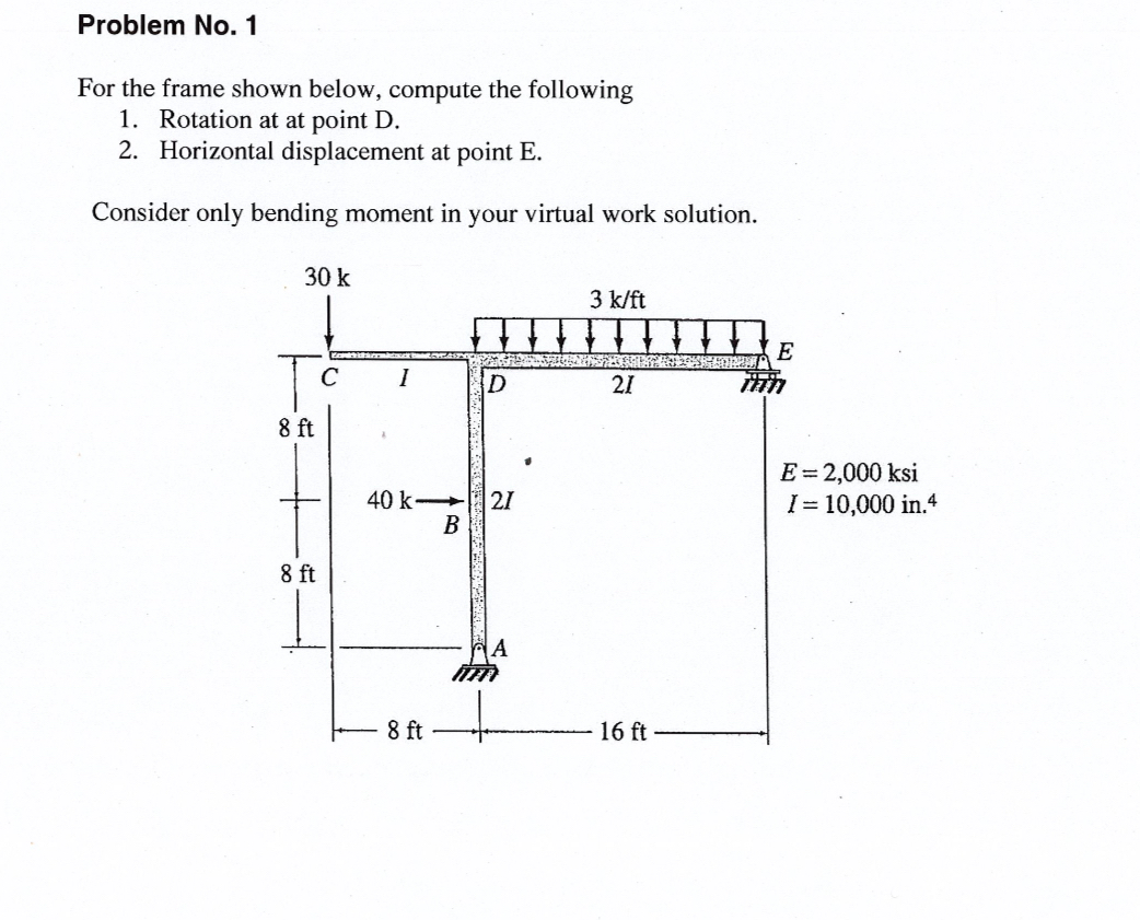 Solved Problem No. 1For the frame shown below, compute the | Chegg.com