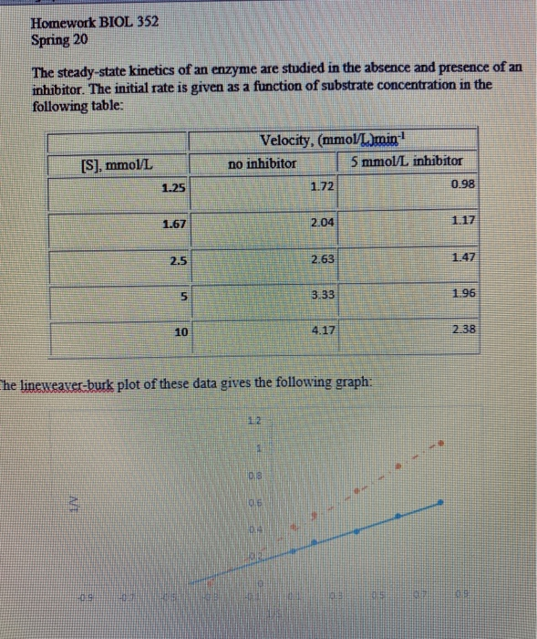 Solved The steadystate of an enzyme are studied in