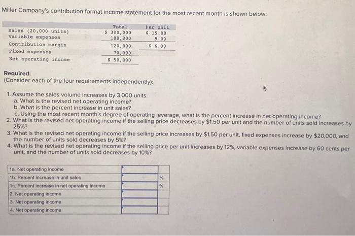 Solved Miller Company's contribution format income statement | Chegg.com