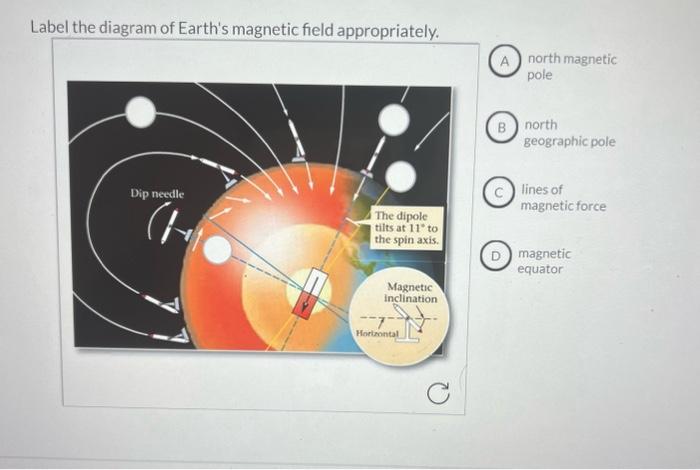 [Solved]: Label The Diagram Of Earth's Magnetic Field A