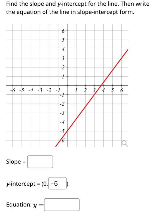 Solved Find the slope and y-intercept for the line. Then | Chegg.com