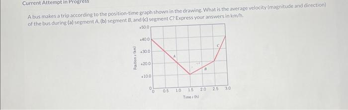 Solved Current Attempt in Progress A bus makes a trip | Chegg.com