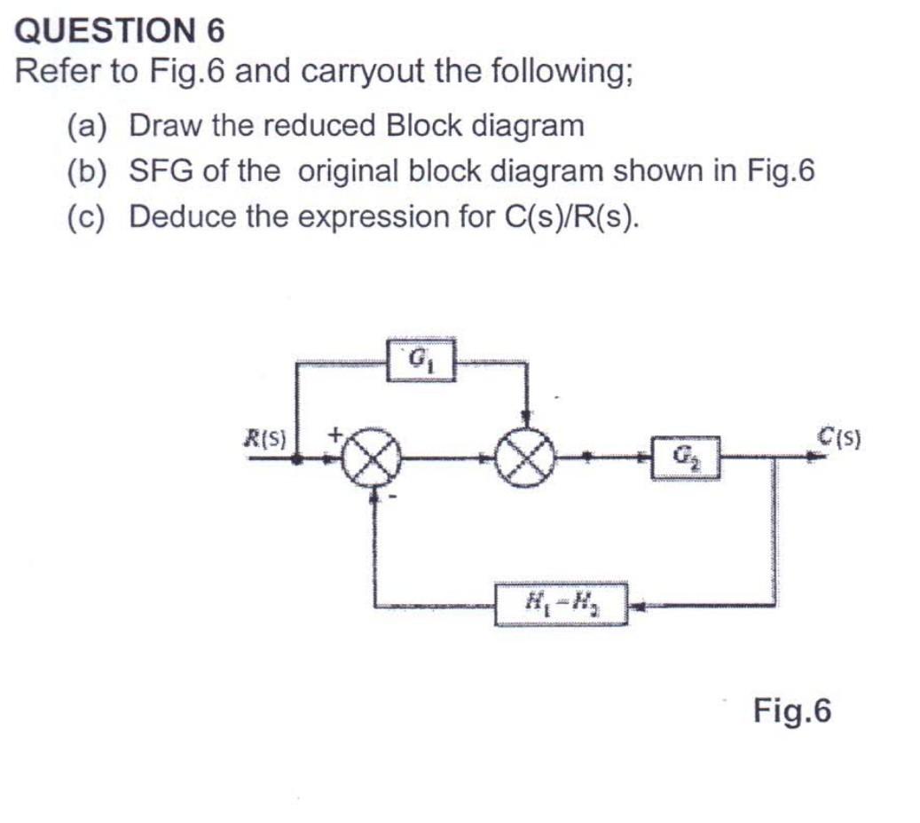Solved QUESTION 6 Refer to Fig.6 and carryout the following; | Chegg.com
