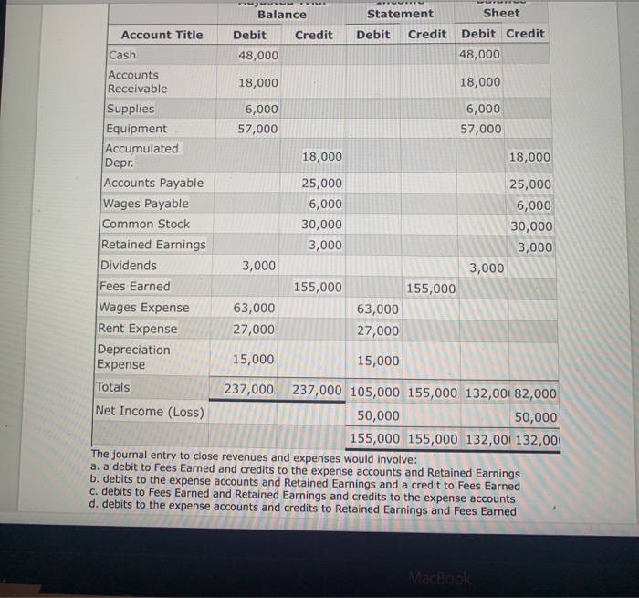 debit balance of current account will be shown in balance sheet