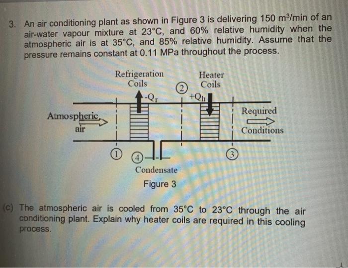 Solved 3. An air conditioning plant as shown in Figure 3 is | Chegg.com