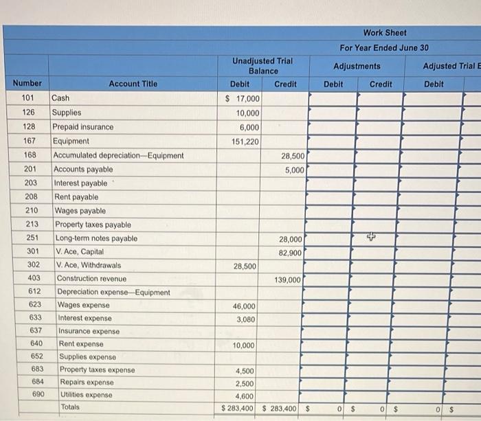 Solved The following unadjusted trial balance is for Ace | Chegg.com