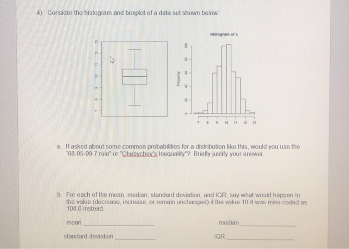 Solved 4) Consider the histogram and boxplot of a data set | Chegg.com