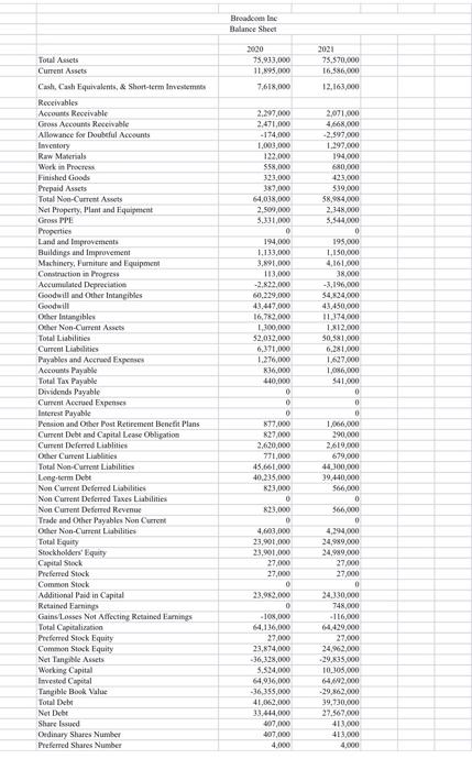 Solved Total Revenue Cost of Revenue Gross Profit Operating | Chegg.com