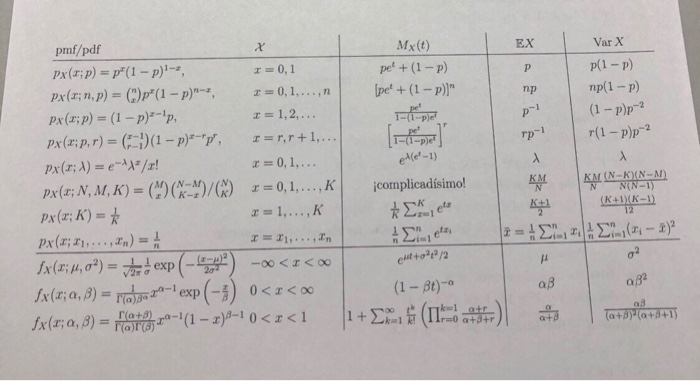 Solved 3 Let X Y F X Y E 2 Y A For Y 0 Wh Chegg Com