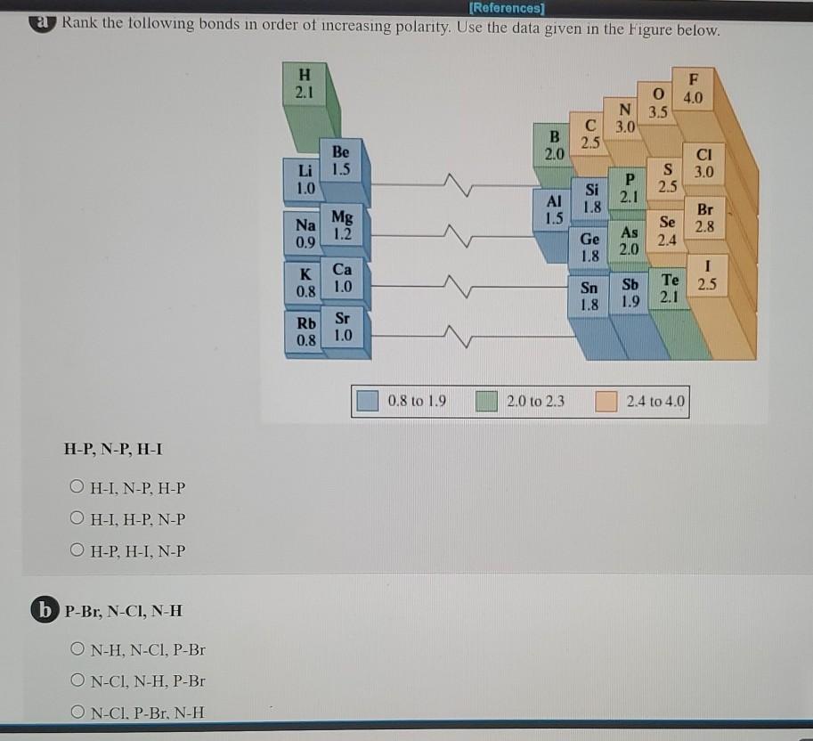 Solved a Using VSEPR theory, predict the molecular geometry | Chegg.com