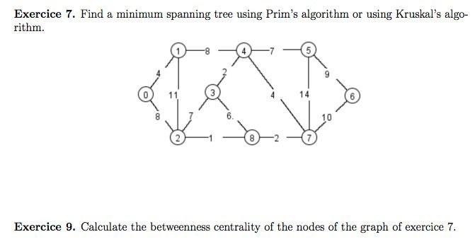 Solved Exercice 7. Find a minimum spanning tree using Prim's | Chegg.com