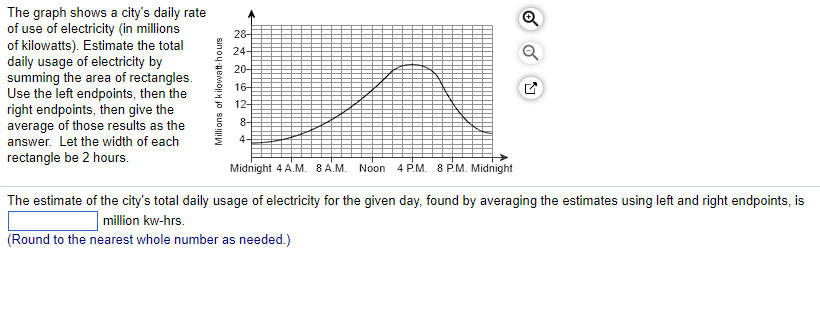 Daily Redemption Graph Solved The graph shows a city's daily rateof use of | Chegg.com