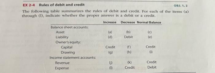 Solved EX 2-4 Rules of debit and credit OBs. 1, 2 The | Chegg.com