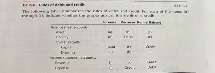 Solved EX 2-4 Rules Of Debit And Credit OBs. 1, 2 The | Chegg.com