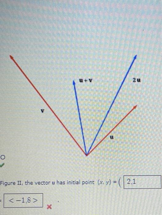 U+V 2u V Figure II, the vector u has initial point | Chegg.com