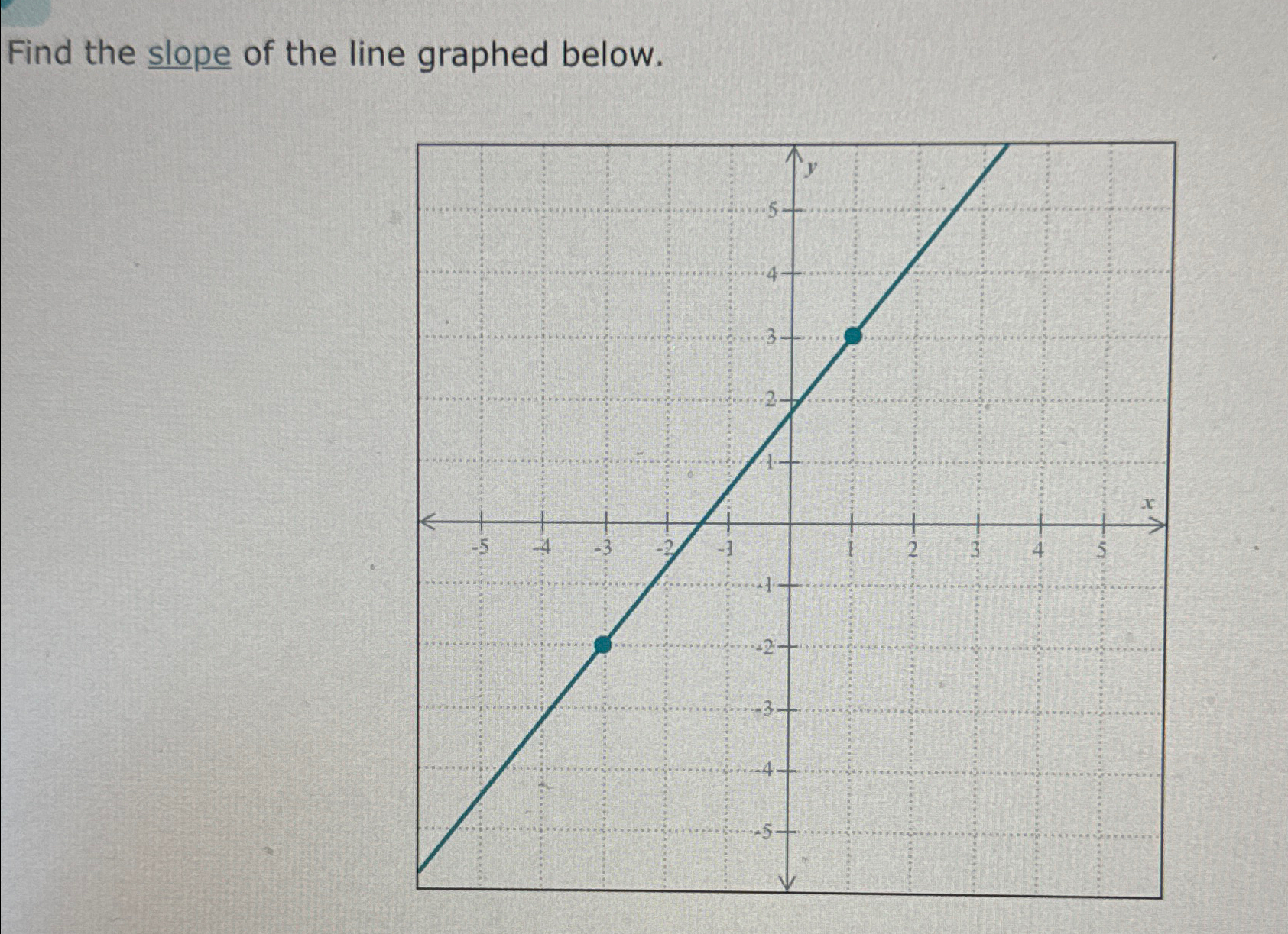 Solved Find the slope of the line graphed below. | Chegg.com