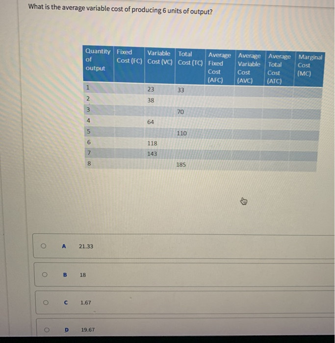 Solved What is the average variable cost of producing 6