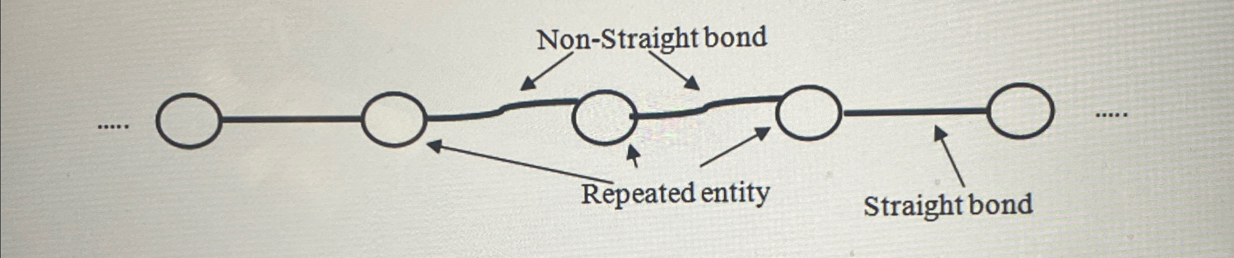 Solved We consider a simplified model of the polymer in | Chegg.com