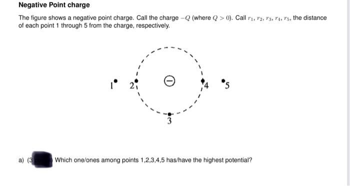 Solved Negative Point charge The figure shows a negative | Chegg.com