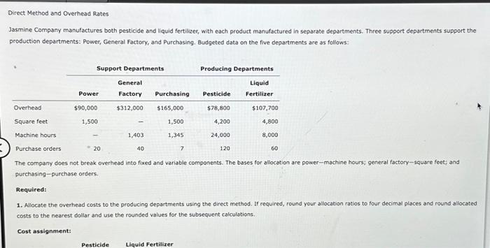 Solved Direct Method and Overhead Rates Jasmine Company | Chegg.com
