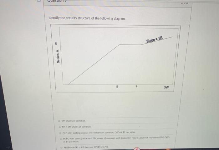 Solved Question 5 1 pts (Answer the next 7 questions with | Chegg.com