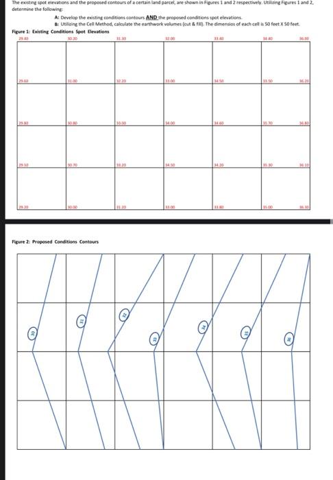 Solved The Ne Spot Elevations And The Proposed Contours Of A Chegg