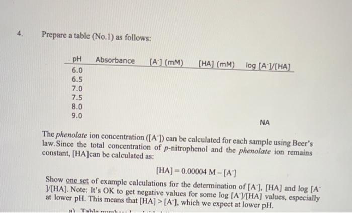 3. Calculate the Molar Extinction Coefficient (ε) for | Chegg.com