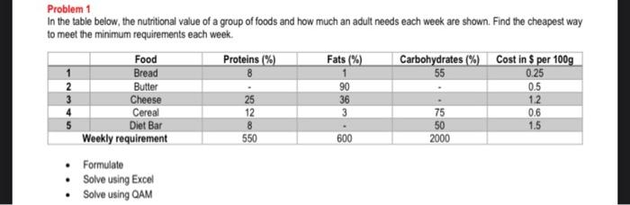 Solved In The Table Below, The Nutritional Value Of A Group | Chegg.com