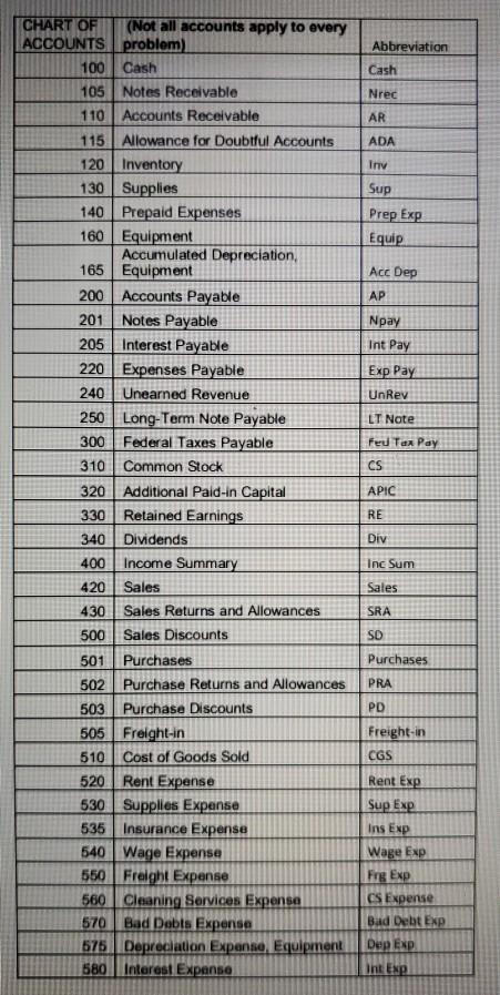 Accounting worksheet pperiodic cgs