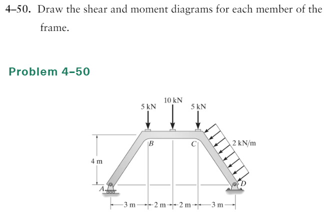 Solved 4-50. ﻿Draw the shear and moment diagrams for each | Chegg.com