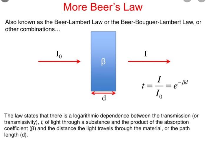 More Beer's Law Also Known As The Beer-Lambert Law Or | Chegg.com