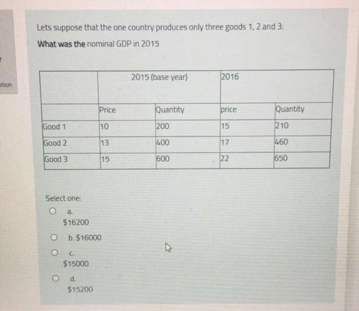 solved-gdp-is-the-market-value-of-all-final-goods-and-chegg