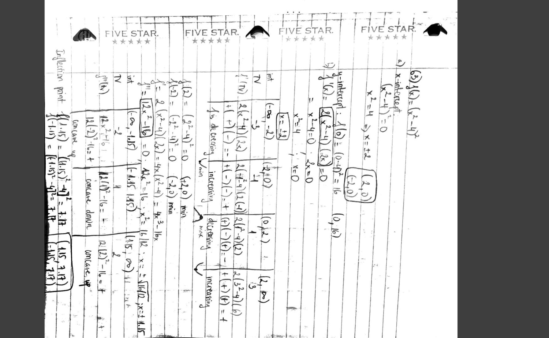 solved-fn-x