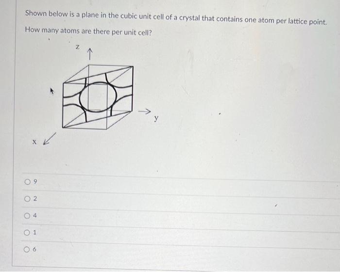 Solved Shown below is a plane in the cubic unit cell of a | Chegg.com