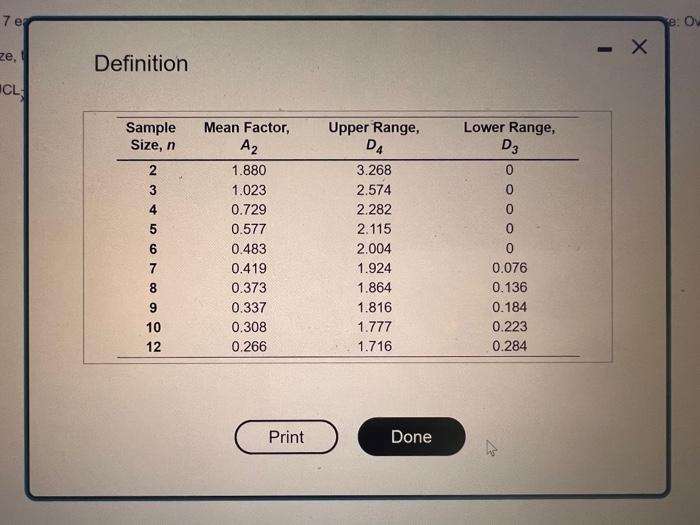 Solved UCL and LCL of Upper Control limit and UCL and LCL of  Chegg.com
