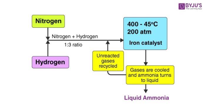 Solved what is the description of this block process | Chegg.com