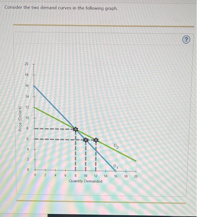 Solved Consider the two demand curves in the following | Chegg.com