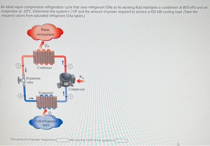 An ideal vapor-compression refrigeration cycle that uses refrigerant-134a as its working fluid maintains a condenser at \( 80