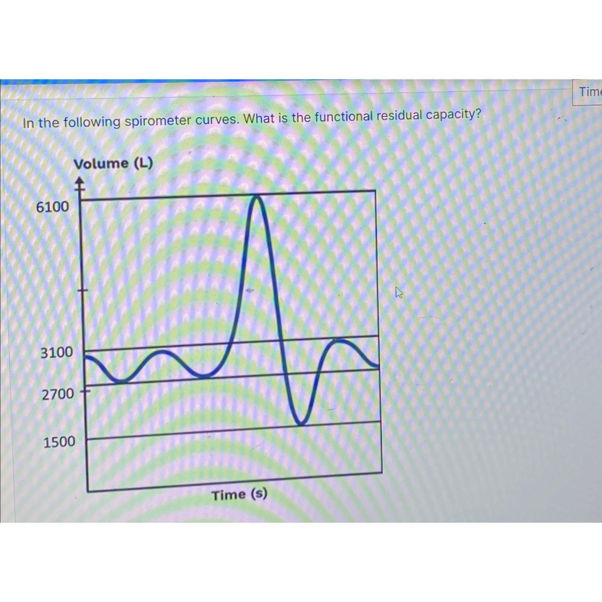In the following spirometer curves. What is the