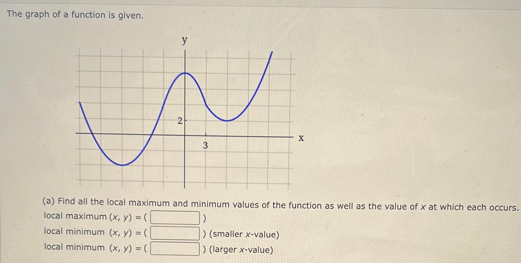 Solved The graph of a function is given.(a) ﻿Find all the | Chegg.com