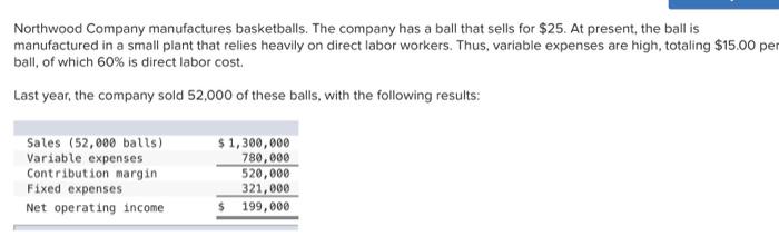 Solved Northwood Company Manufactures Basketballs. The | Chegg.com