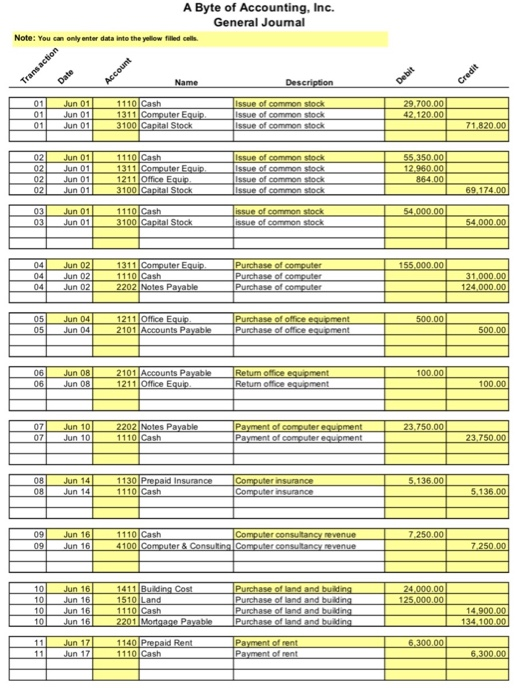 Solved Byte of Accounting, Inc. Description of transaction | Chegg.com
