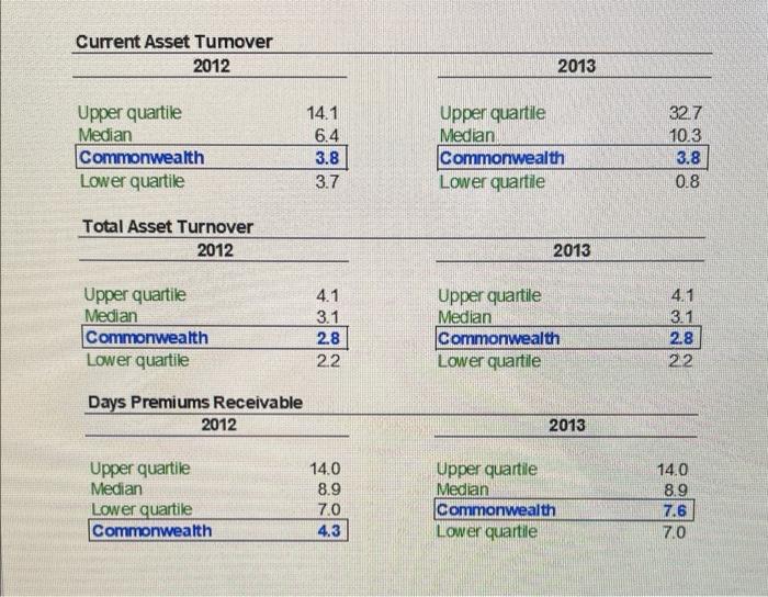 Solved 1. Conduct a financial statement and operating