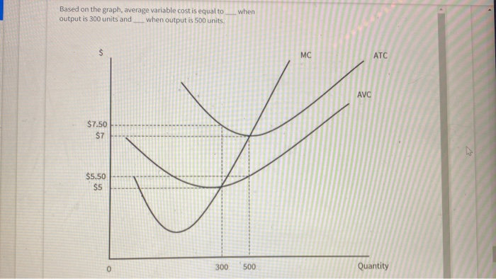 Solved Based on the graph, average variable cost is equal to | Chegg.com