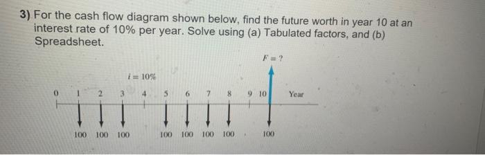 Solved 3) For the cash flow diagram shown below, find the | Chegg.com