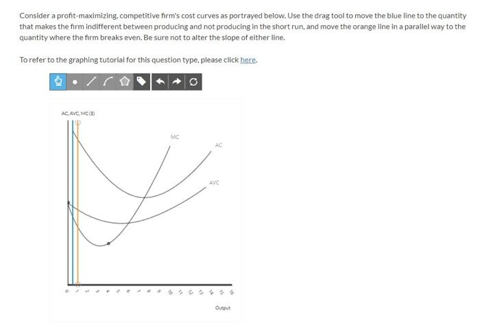 Solved Consider a profit-maximizing, competitive firm's cost | Chegg.com