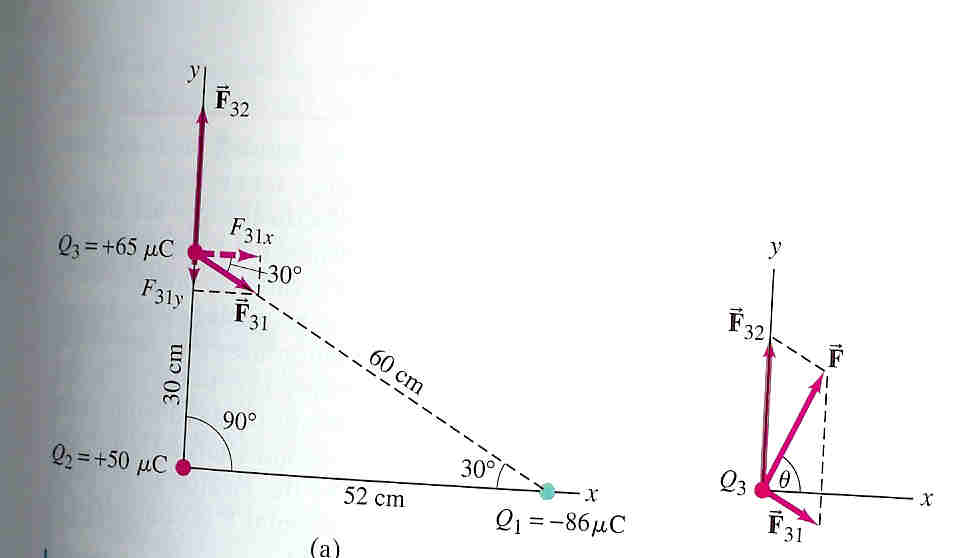 Solved Calculate The Net Electrostatic Force On Charge Q3 Chegg