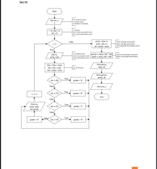 Solved Set #1 Start Get , n c Course Counter 0, two Exo | Chegg.com