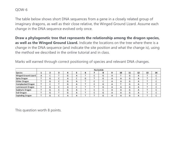 Solved The table below shows short DNA sequences from a gene | Chegg.com